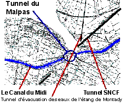 Le principe des 3 tunnels